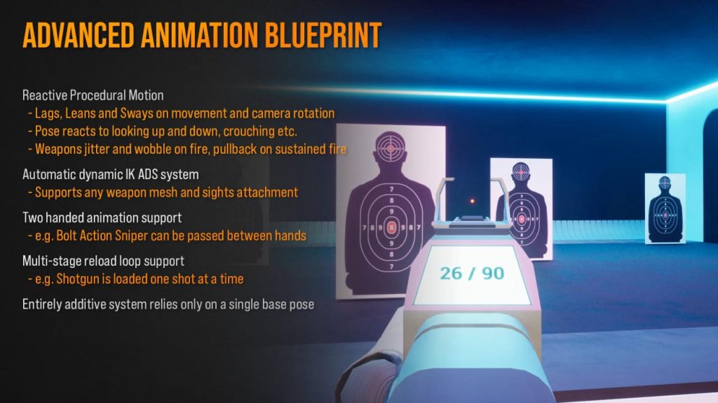 图片[2]-【UE资源】FPS射击游戏动画蓝图-FPS Animation Blueprint v2-IMAXCG