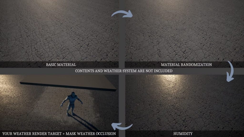图片[3]-【UE资源】高级环境材质包-Advanced Master Material For Props-IMAXCG